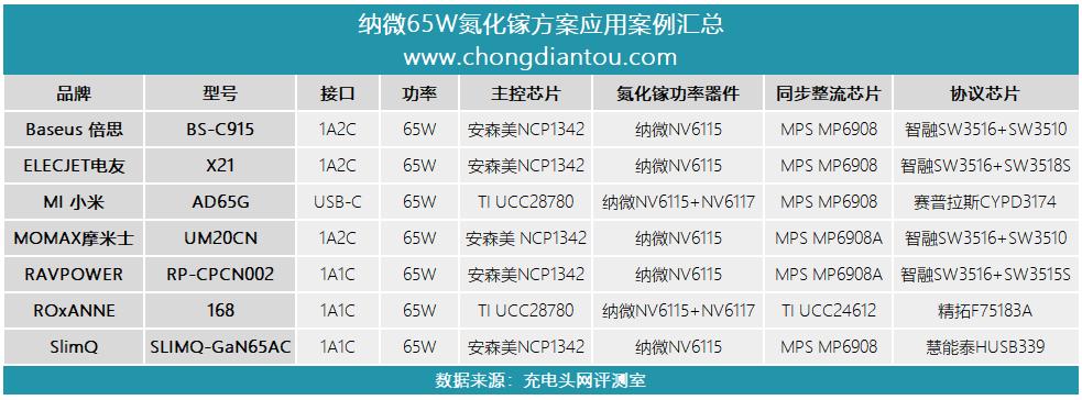 Navitas，能源革命的隐形引擎，让世界更高效地运转