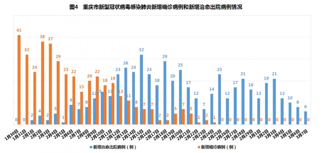 国内昨日疫情新增数据公布，多地零星散发，防控形势总体平稳